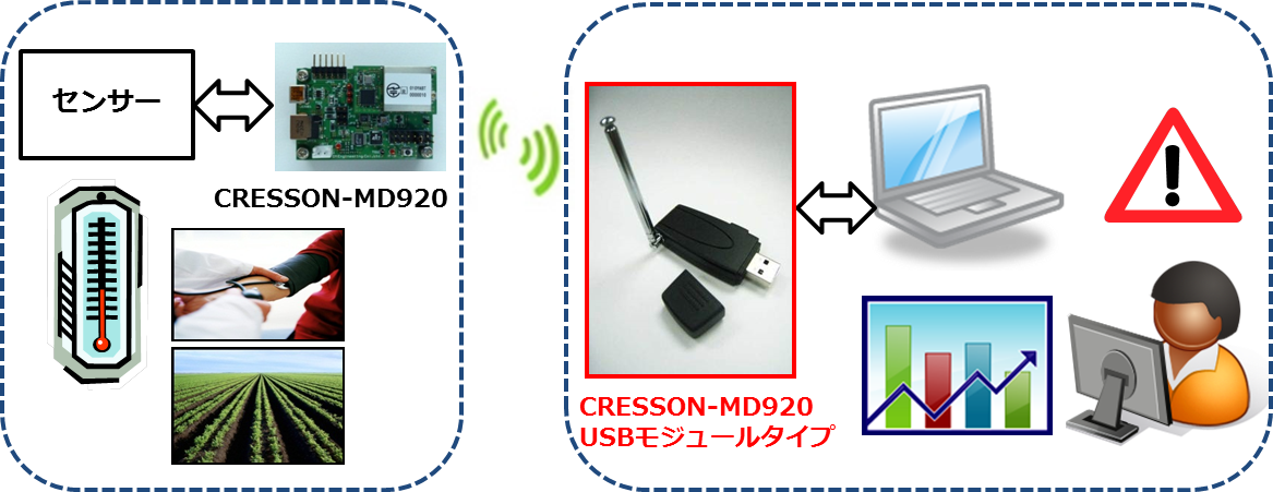 CRESSON-MD920-USB